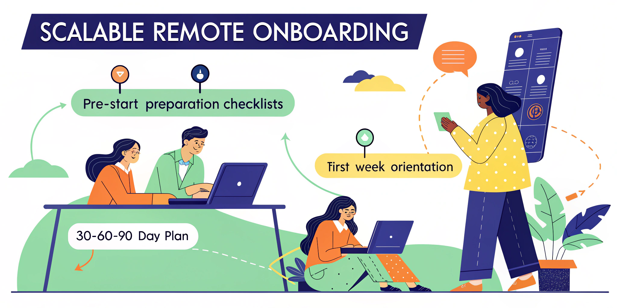 How to Build a Scalable Remote Onboarding Process